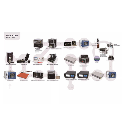380V 220V 110V 리튬 이온 배터리 생산 라인 파우치 셀 배터리 어셈블리